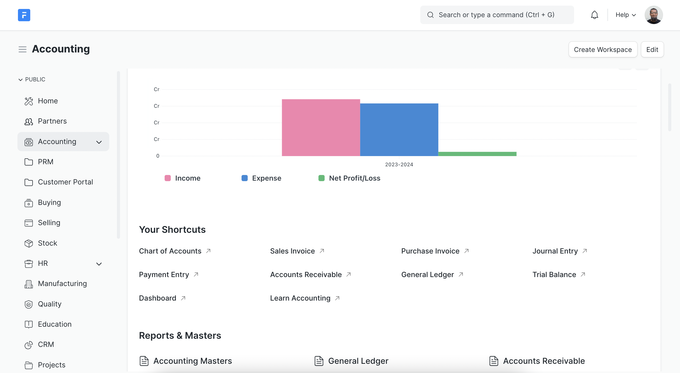 ERPNext accounting dashboard