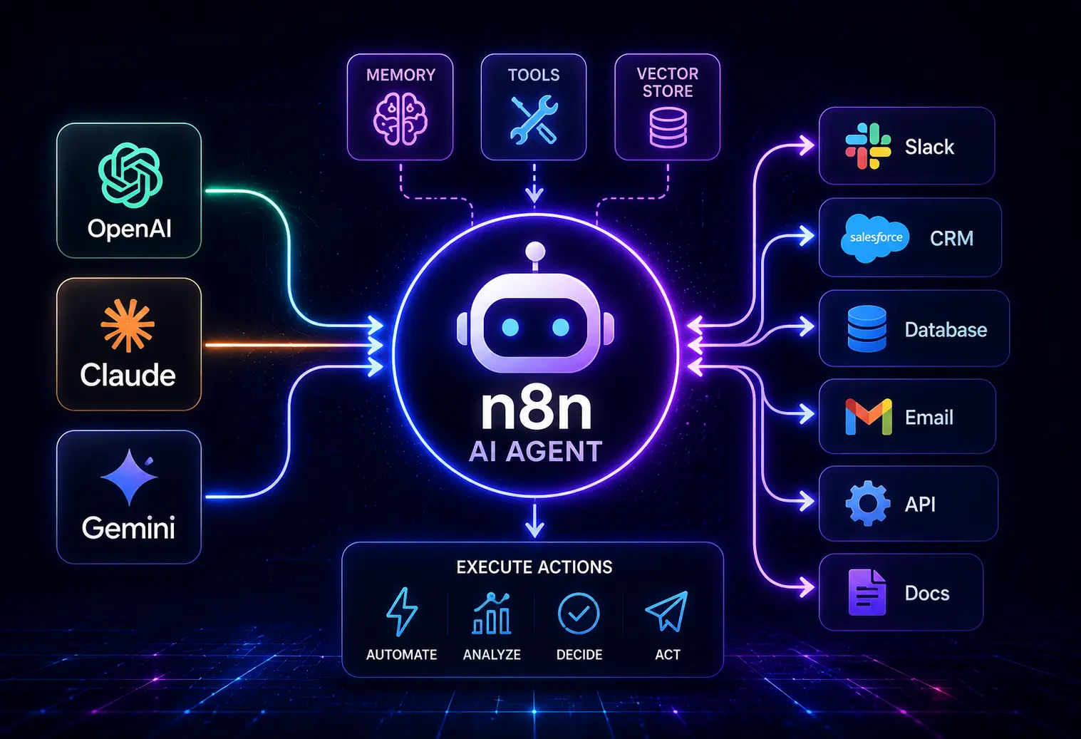 n8n AI agent automation workflow
